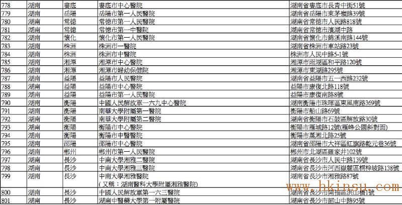 英国保诚认可的内地医院名单(2016年8月最新) 香港英国保诚内地医院名单(截止2023年8月份) 58