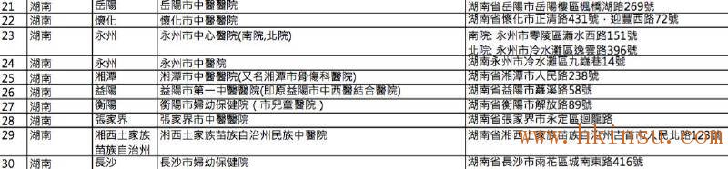 英国保诚认可的内地医院名单(2016年8月最新) 香港英国保诚内地医院名单(截止2023年8月份) 60