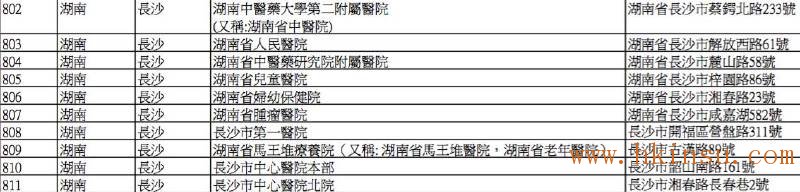 英国保诚认可的内地医院名单(2016年8月最新) 香港英国保诚内地医院名单(截止2023年8月份) 59