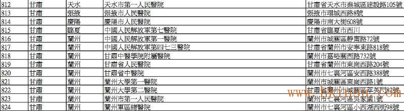 英国保诚认可的内地医院名单(2016年8月最新) 香港英国保诚内地医院名单(截止2023年8月份) 61
