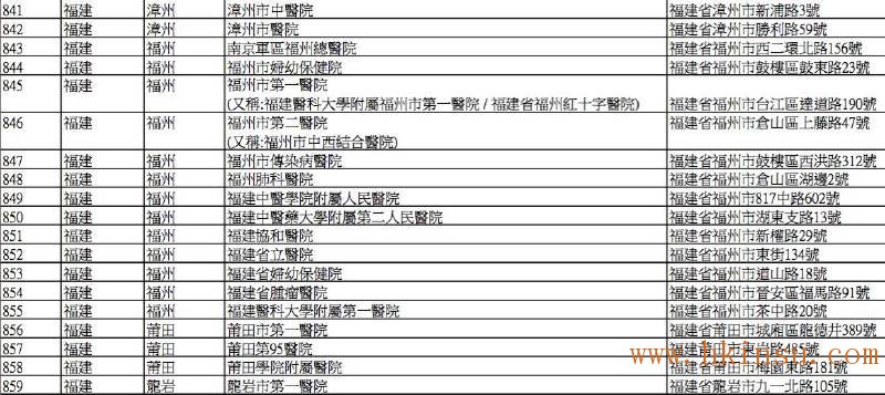 英国保诚认可的内地医院名单(2016年8月最新) 香港英国保诚内地医院名单(截止2023年8月份) 63