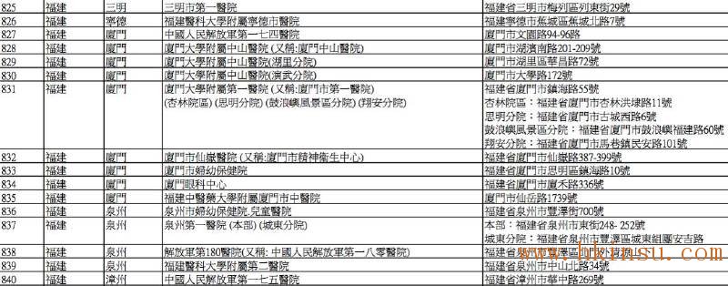 英国保诚认可的内地医院名单(2016年8月最新) 香港英国保诚内地医院名单(截止2023年8月份) 62