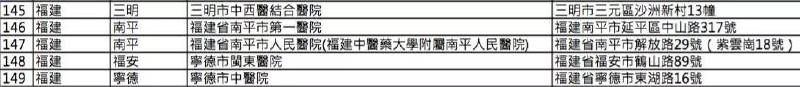 英国保诚认可的内地医院名单(2016年8月最新) 香港英国保诚内地医院名单(截止2023年8月份) 64