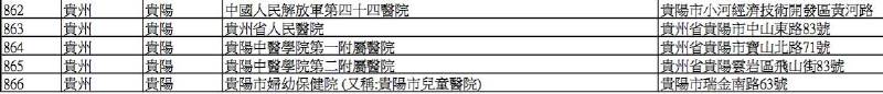 英国保诚认可的内地医院名单(2016年8月最新) 香港英国保诚内地医院名单(截止2023年8月份) 67