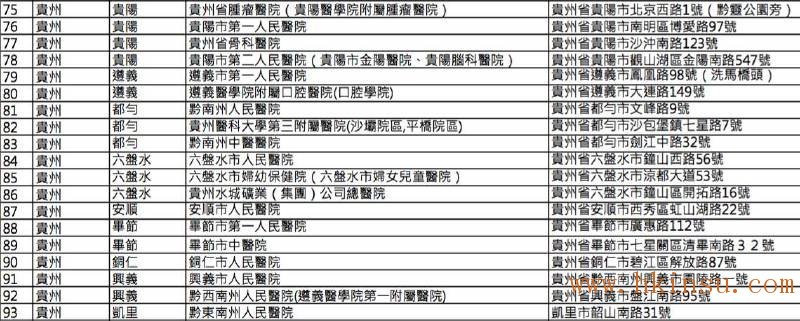 英国保诚认可的内地医院名单(2016年8月最新) 香港英国保诚内地医院名单(截止2023年8月份) 69