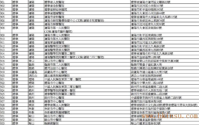 英国保诚认可的内地医院名单(2016年8月最新) 香港英国保诚内地医院名单(截止2023年8月份) 71