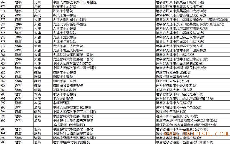 英国保诚认可的内地医院名单(2016年8月最新) 香港英国保诚内地医院名单(截止2023年8月份) 70