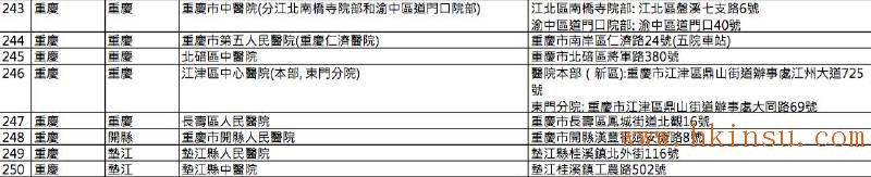 英国保诚认可的内地医院名单(2016年8月最新) 香港英国保诚内地医院名单(截止2023年8月份) 75