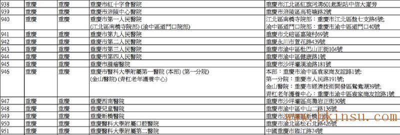 英国保诚认可的内地医院名单(2016年8月最新) 香港英国保诚内地医院名单(截止2023年8月份) 74