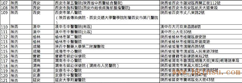 英国保诚认可的内地医院名单(2016年8月最新) 香港英国保诚内地医院名单(截止2023年8月份) 77