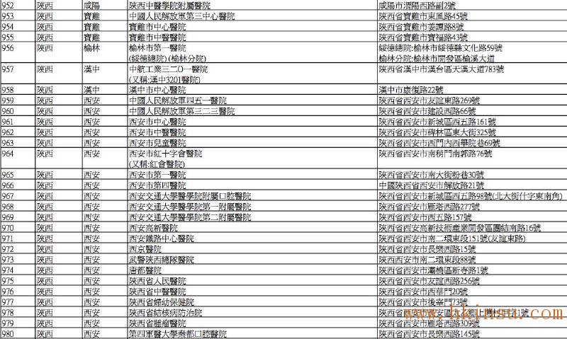 英国保诚认可的内地医院名单(2016年8月最新) 香港英国保诚内地医院名单(截止2023年8月份) 76