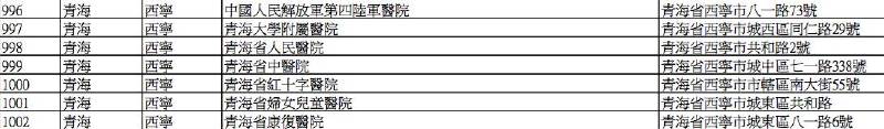 英国保诚认可的内地医院名单(2016年8月最新) 香港英国保诚内地医院名单(截止2023年8月份) 80