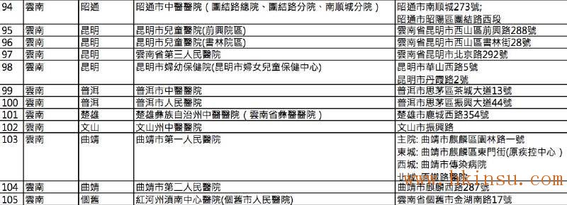 英国保诚认可的内地医院名单(2016年8月最新) 香港英国保诚内地医院名单(截止2023年8月份) 79