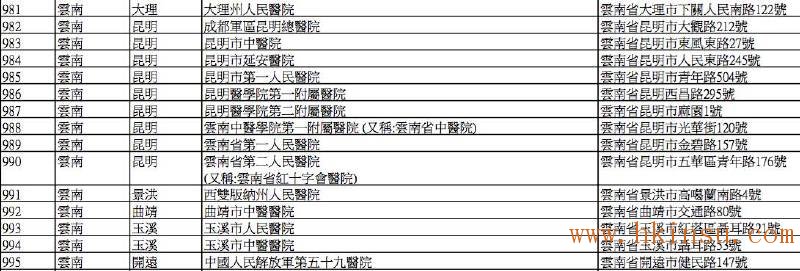 英国保诚认可的内地医院名单(2016年8月最新) 香港英国保诚内地医院名单(截止2023年8月份) 78