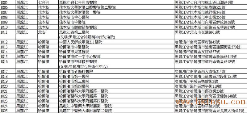 英国保诚认可的内地医院名单(2016年8月最新) 香港英国保诚内地医院名单(截止2023年8月份) 83