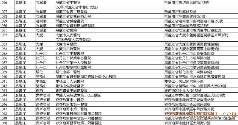 英国保诚认可的内地医院名单(2016年8月最新) 香港英国保诚内地医院名单(截止2023年8月份) 84