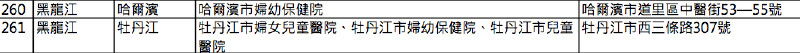 英国保诚认可的内地医院名单(2016年8月最新) 香港英国保诚内地医院名单(截止2023年8月份) 85