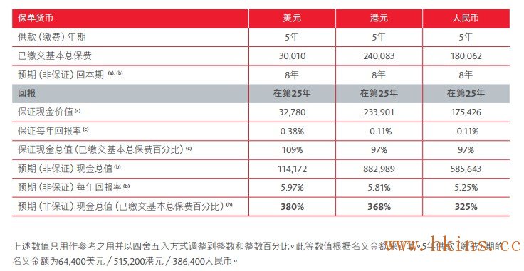 还是说说保诚隽升储蓄计划吧！