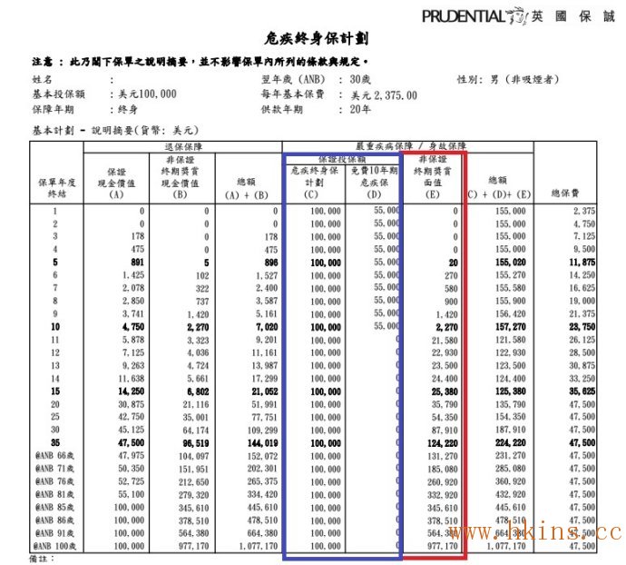 1348414Xu 香港保险技术分析:投保保单价值跟年龄的关系 1