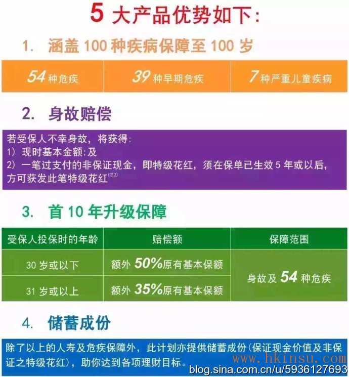 最受青睐的三种香港保险! 最受青睐的三种香港保险!