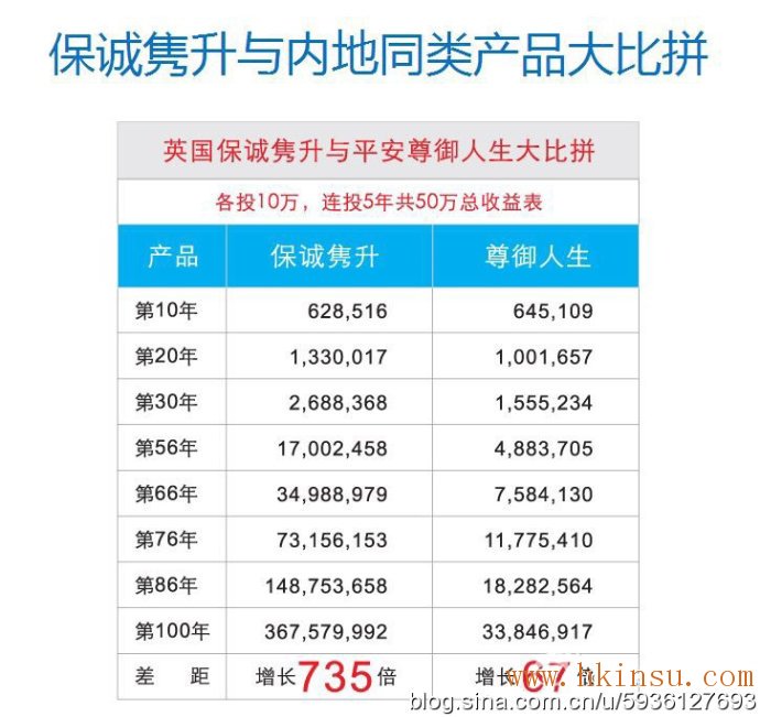 最受青睐的三种香港保险! 最受青睐的三种香港保险!