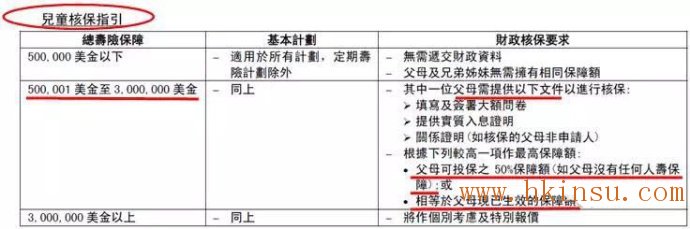 对比内地保险与香港保险对小孩的权益 对比内地保险与香港保险对小孩的权益