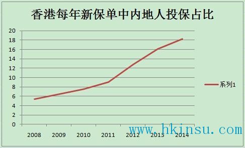 为什么内地中产阶级都去买香港保险？