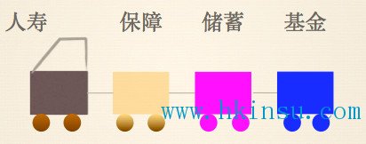 英国香港保诚的隽升储蓄计划和理想人生有哪些不同？