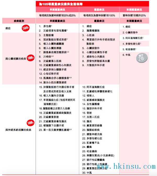 保诚的两个重疾计划对比:危疾终身保 <wbr>VS <wbr>危疾终身加倍保 香港保诚:保诚危疾终身保 VS 保诚危疾终身加倍保 1