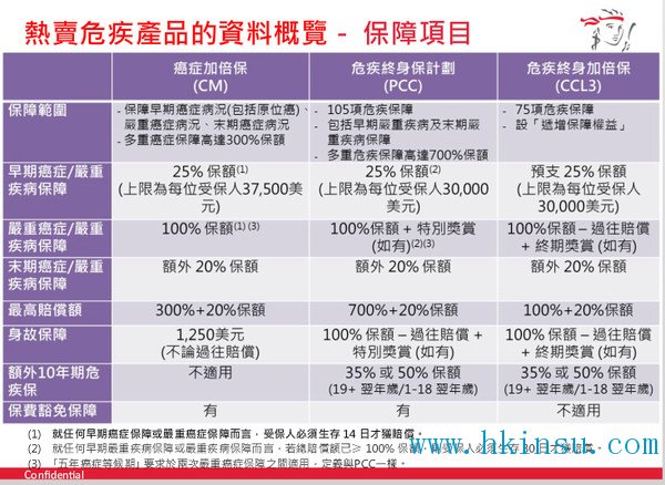 保诚的两个重疾计划对比:危疾终身保 <wbr>VS <wbr>危疾终身加倍保 香港保诚:保诚危疾终身保 VS 保诚危疾终身加倍保 3