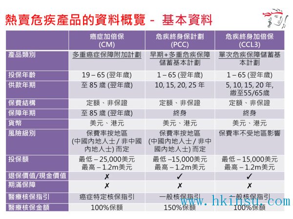保诚的两个重疾计划对比:危疾终身保 <wbr>VS <wbr>危疾终身加倍保 香港保诚:保诚危疾终身保 VS 保诚危疾终身加倍保 4