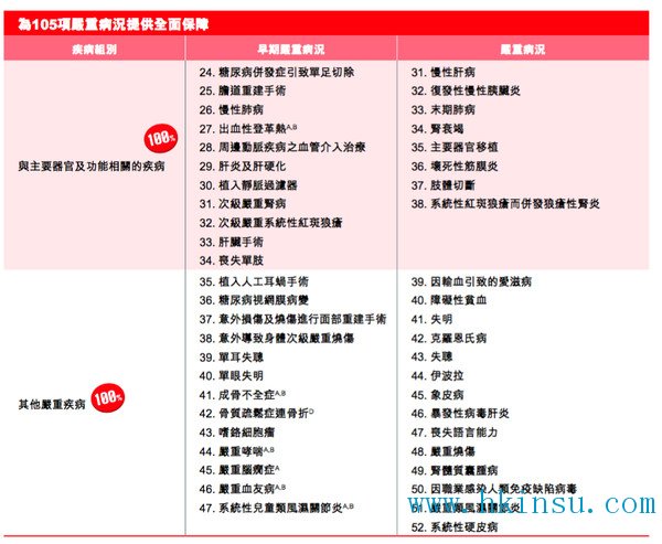 保诚的两个重疾计划对比:危疾终身保 <wbr>VS <wbr>危疾终身加倍保 香港保诚:保诚危疾终身保 VS 保诚危疾终身加倍保 2
