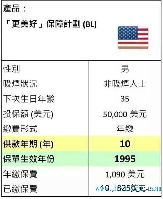 香港分红险收益高吗？
