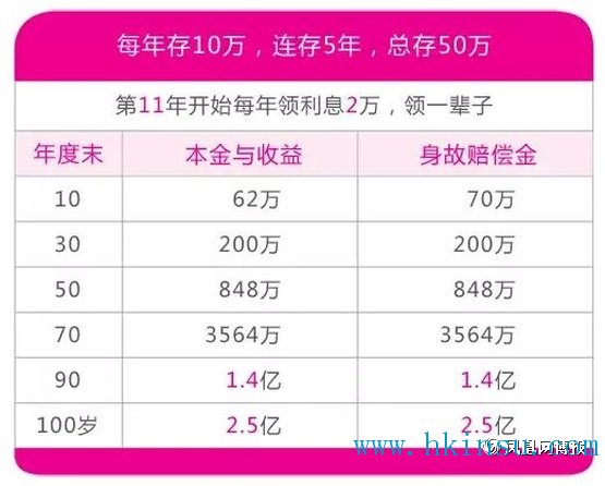 给孩子购买香港保险教育基金：保诚隽升计划