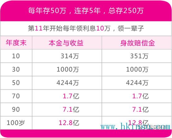 003.png 逸生财富:给孩子存教育金,你必须知道香港保险隽升