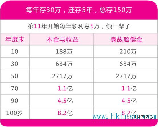 002.jpg 逸生财富:给孩子存教育金,你必须知道香港保险隽升