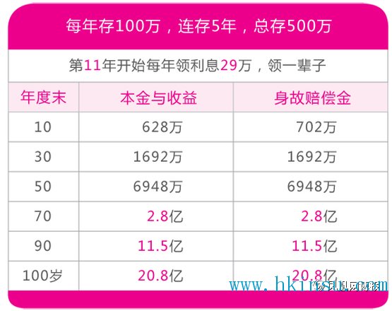 004.jpg 逸生财富:给孩子存教育金,你必须知道香港保险隽升