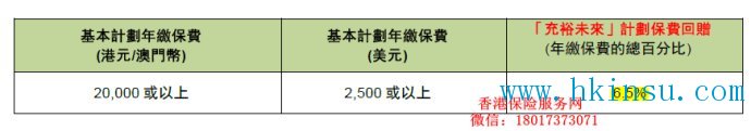 香港友邦:2016四季度【充裕未来+灵活选】奖励活动 香港友邦:2016四季度【充裕未来+灵活选】奖励活动