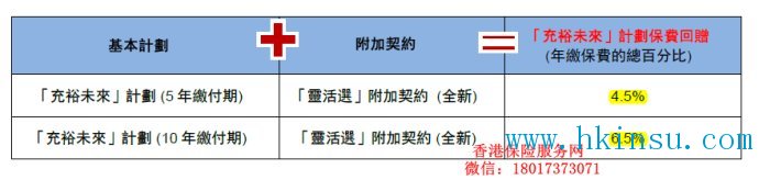 香港友邦:2016四季度【充裕未来+灵活选】奖励活动 香港友邦:2016四季度【充裕未来+灵活选】奖励活动
