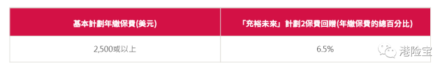 1月份香港保险公司产品优惠汇总 1
