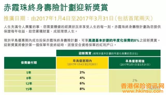 1月份香港保险公司产品优惠汇总 5