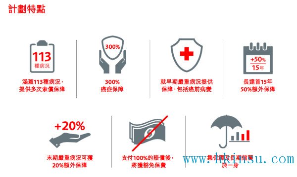 英国保诚最新重疾计划CIM守护健康危机加倍保 1