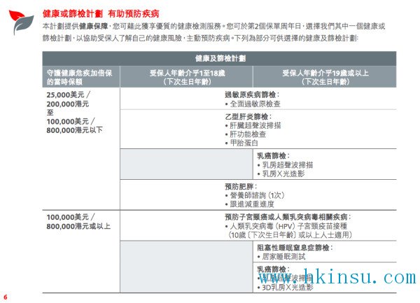 英国保诚最新重疾计划CIM守华健康危机加倍保 <wbr>以及 <wbr>最新优惠 英国保诚最新重疾计划CIM守护健康危机加倍保 2
