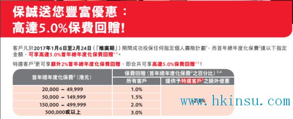 英国保诚最新重疾计划CIM守护健康危机加倍保 9