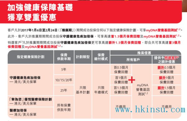 英国保诚最新重疾计划CIM守护健康危机加倍保 10
