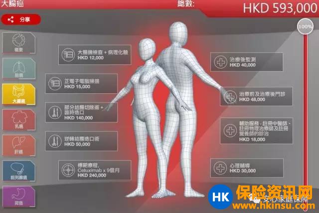 香港的私家医院收费贵吗? 1