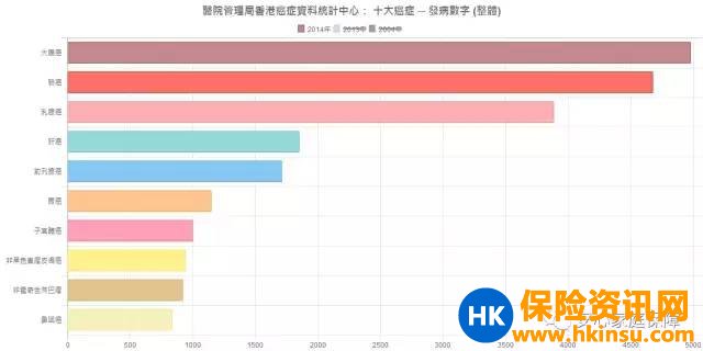 香港的私家医院收费贵吗?