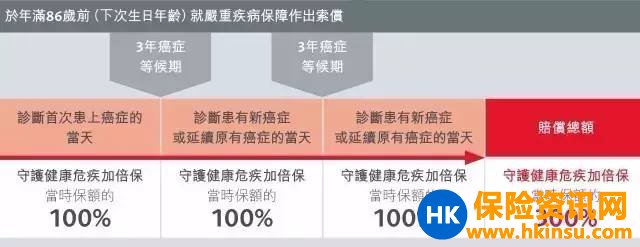 多次赔付-我们真的需要高达7次的重疾保障吗? 2