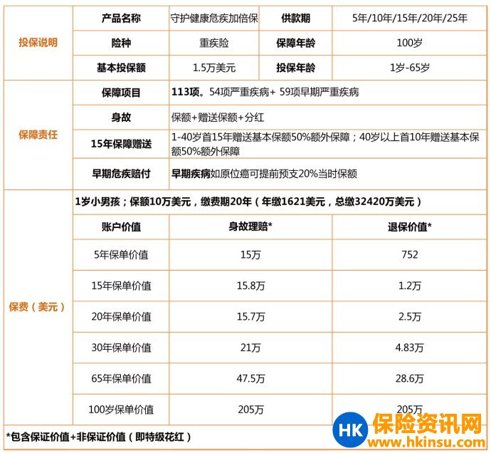 赔付高达7次！香港保诚守护健康危疾加倍保