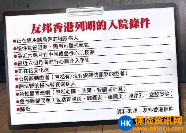 友邦香港：非医疗所需将不会赔偿